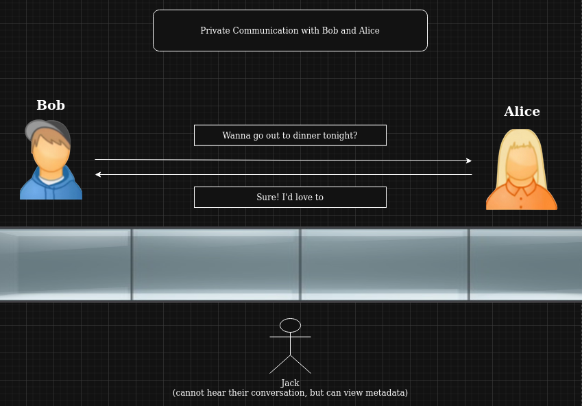 showcase of Bob's and Alice's conversation with metadata